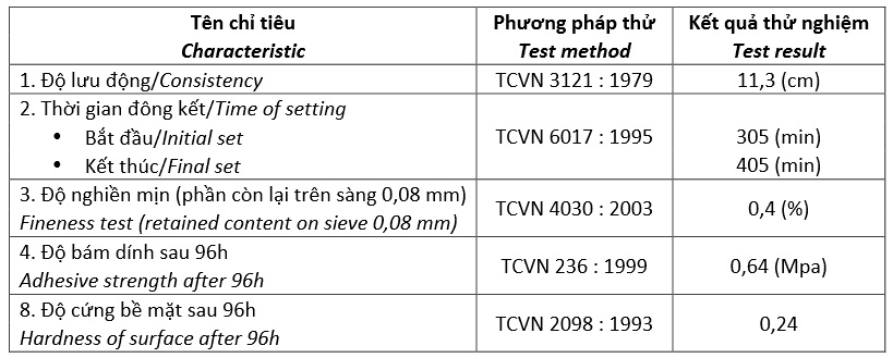 Thông số kĩ thuật bột trét tường nội thất Kova City