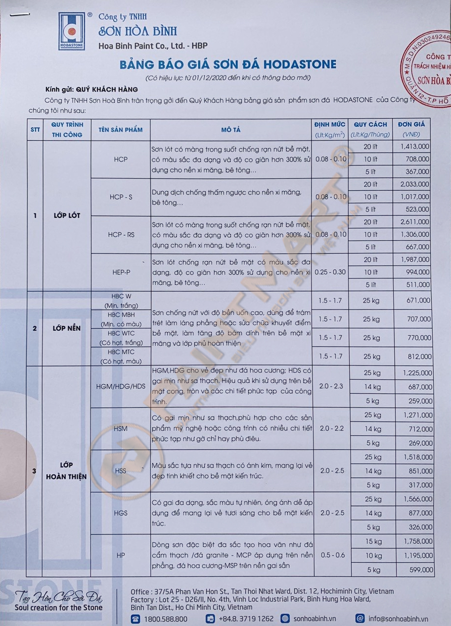 Bảng giá sơn đá Hòa Bình