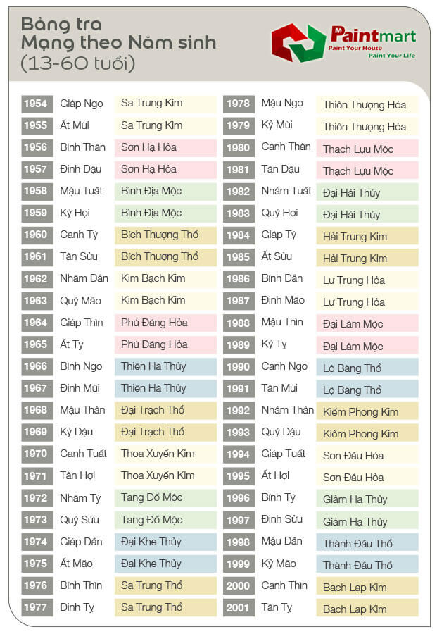 Màu Sơn Theo Tuổi - Chọn Màu Phù Hợp Theo Phong Thủy và Mệnh Ngũ Hành