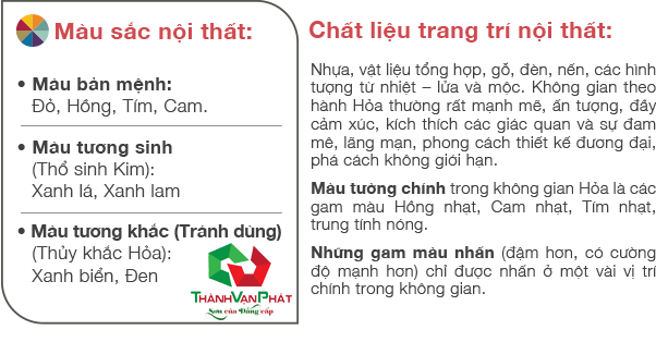 Những gam màu sơn nước sơn nhà đẹp theo phong thủy thích hợp cho Mệnh Hỏa